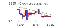 太平洋興発