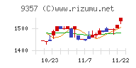 名港海運