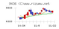 沖縄セルラー電話