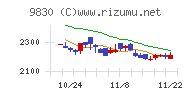 トラスコ中山