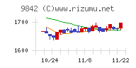 アークランズ