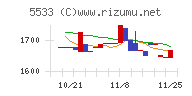 エリッツホールディングス