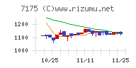 今村証券