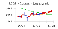 極東証券