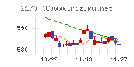 リンクアンドモチベーション