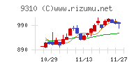 日本トランスシティ