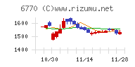 アルプスアルパイン