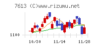 シークス