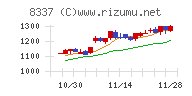 千葉興業銀行