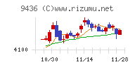 沖縄セルラー電話