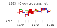 ベルグアース