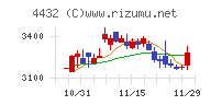 ウイングアーク１ｓｔ