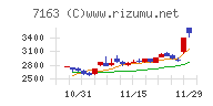 住信ＳＢＩネット銀行