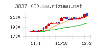 アドソル日進