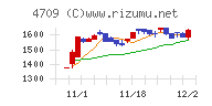 ＩＤホールディングス