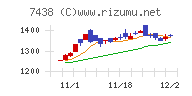 コンドーテック