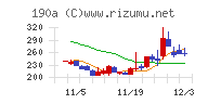 Ｃｈｏｒｄｉａ　Ｔｈｅｒａｐｅｕｔｉｃｓ