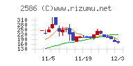 フルッタフルッタ