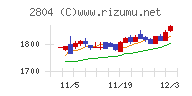 ブルドックソース