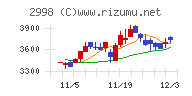 クリアル