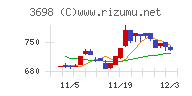 ＣＲＩ・ミドルウェア