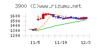 クラウドワークス