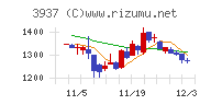 Ｕｂｉｃｏｍホールディングス