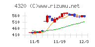 ＣＥホールディングス