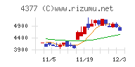 ワンキャリア