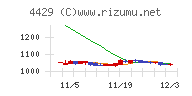 リックソフト