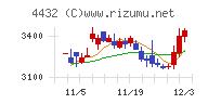 ウイングアーク１ｓｔ