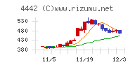 バルテス・ホールディングス