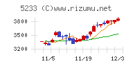 太平洋セメント