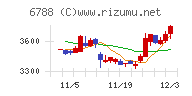 日本トリム