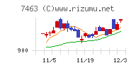 アドヴァングループ