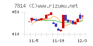 日本創発グループ