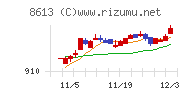 丸三証券