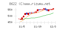 水戸証券