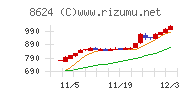 いちよし証券