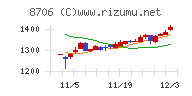 極東証券