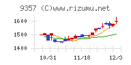 名港海運