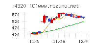 ＣＥホールディングス