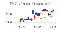 朝日インテック