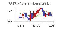 光世証券