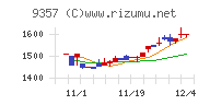 名港海運