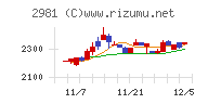 ランディックス