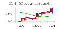 日本調剤