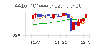 ハリマ化成グループ