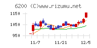 インソース