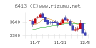 理想科学工業